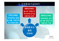 IMF와 국제통화체제에 대한 피피티 자료입니다-4