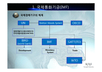 IMF와 국제통화체제에 대한 피피티 자료입니다-5
