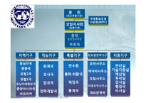 IMF와 국제통화체제에 대한 피피티 자료입니다-7