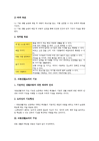 [바른생활교과]바른생활교과의 목표, 기능, 구성, 바른생활교과의 교과서, 수업장학, 평가, 바른생활교과의 교수학습모형 분석-3