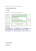 [체육교육과정][체육과교육과정]체육(체육과)교육과정 목표,성격,개정배경,개정중점, 체육(체육과)교육과정 내용,학습평가,과제-3
