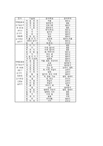 [태껸][택견]태껸(택견)의 특징, 태껸(택견)의 역사, 태껸(택견)의 기술, 태껸(택견)의 호신술, 태껸(택견) 관련 시사점-5