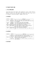 [학습동기][학습동기유발]학습동기 유형,의의, 학습동기유발과 학습자료,매체,독서, 학습동기유발과 발문,웹기반수업 분석-12