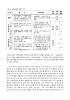 고령노동력의활성화방안,저출산고령화사회,노인일자리활성화방안,노인노동력의활성화방안-2