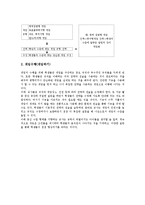 [체육과][이해중심게임수업][이해중심게임학습]체육과 이해중심게임수업(이해중심게임학습)개념,기본방향, 이해중심게임수업 단계,적용모형-5