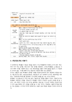 [체육과][이해중심게임수업][이해중심게임학습]체육과 이해중심게임수업(이해중심게임학습)개념,기본방향, 이해중심게임수업 단계,적용모형-6