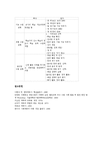 [체육과][이해중심게임수업][이해중심게임학습]체육과 이해중심게임수업(이해중심게임학습)개념,기본방향, 이해중심게임수업 단계,적용모형-8