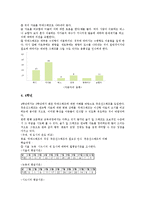 [통계지도][통계교육]통계지도(통계교육)개념,목표,내용, 통계지도(통계교육)학년별실제,활용프로그램,방법 분석-7