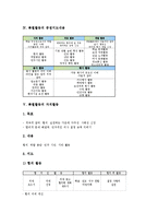 [특별활동교육과정]특별활동 편성,운영,중점지도내용, 특별활동 자치활동,적응활동,계발활동,봉사활동,행사활동, 특별활동 운영,평가방법,비교-6
