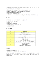 [학습방법]프로젝트학습, 또래지도학습, 마인드맵학습, 놀이학습, 컴퓨터보조학습(CAI), 문제중심학습, 전문가학습, 강의식학습 분석-15