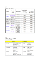 Gore&Associates 레포트-16