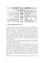 [구성주의학습이론][구성주의]구성주의학습이론(구성주의)개념,유형, 구성주의학습이론(구성주의)유래,모형,현안,제고과제-5