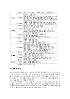 [동시교육][동시지도]동시교육(동시학습,동시지도,수업)배경,절차, 동시교육(동시학습,동시지도,수업)쓰기지도방법,자료활용방법,제언-8