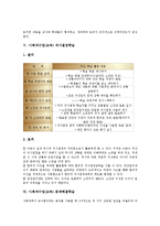 [사회과수업][사회과교육]사회과수업(교육) 모의상황학습,가치명료화학습,개념학습,토의학습,의사결정학습,문제해결학습,기자학습,문답학습-8