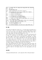 [수학교육][놀이중심교육][놀이중심학습]수학과교육 놀이중심교육(놀이중심학습)필요성,목적, 수학과교육 놀이중심교육(놀이중심학습)과정,프로그램-16