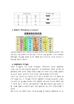 (A+, 일반화학) 원소주기율표의 발견과 의의-4