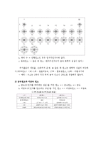 (A+, 일반화학) 원소주기율표의 발견과 의의-8