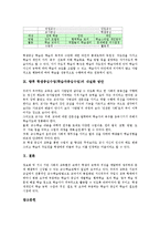 [학생중심수업]학생중심수업(학습자중심수업)개념,구성요소,여건조성,재량시간, 학생중심수업(학습자중심수업)과 교사중심학습 비교,내실화방안-8
