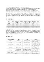 부산호텔상품개발-4