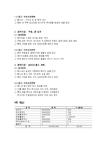 부산호텔상품개발-8