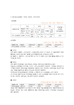 웨스틴조선부산현황과 마케팅상품개발-5