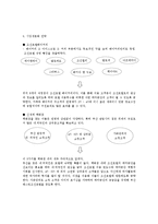 웨스틴조선부산현황과 마케팅상품개발-8