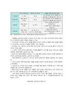소셜커머스의 특성, 열풍의 현황 및 전망 분석-2