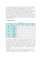 소셜커머스의 특성, 열풍의 현황 및 전망 분석-5