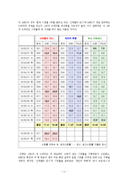 개인의 취향, 신데렐라 언니, 검사 프린세스 시청률 분석-4
