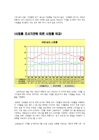 개인의 취향, 신데렐라 언니, 검사 프린세스 시청률 분석-5