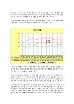 개인의 취향, 신데렐라 언니, 검사 프린세스 시청률 분석-6