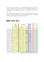 개인의 취향, 신데렐라 언니, 검사 프린세스 시청률 분석-7
