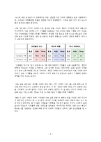개인의 취향, 신데렐라 언니, 검사 프린세스 시청률 분석-9