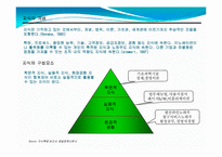 생산관리 지식경영(성공사례)-4
