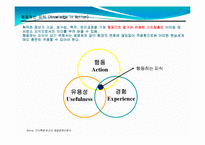 생산관리 지식경영(성공사례)-7