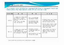생산관리 지식경영(성공사례)-8