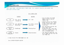 생산관리 지식경영(성공사례)-15