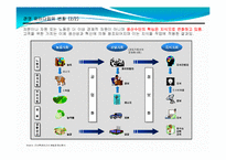 생산관리 지식경영(성공사례)-16