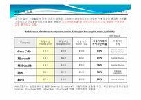 생산관리 지식경영(성공사례)-19
