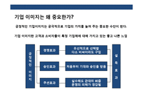 기업의 사회공헌 전략(CSR)이해 초일류기업 CSR 사례 분석-3