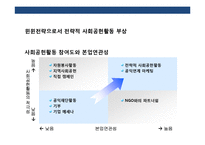 기업의 사회공헌 전략(CSR)이해 초일류기업 CSR 사례 분석-10