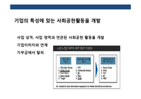 기업의 사회공헌 전략(CSR)이해 초일류기업 CSR 사례 분석-11