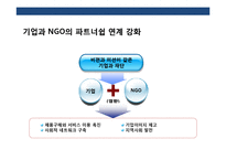 기업의 사회공헌 전략(CSR)이해 초일류기업 CSR 사례 분석-12