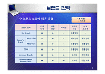 브랜드 경영전략 - OEM과 OBM의 비교 분석-3
