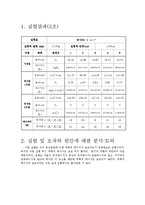 구의 공간운동에 의한 역학정 에너지 보존 측정 결과보고서-2