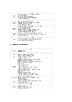 [가창중심학습모형][가창학습]가창중심수업(가창중심학습모형,가창학습)중요성,지도내용, 가창중심수업(가창중심학습모형,가창학습)사례,방법,모형-9