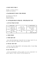 고전적조건화이론(파블로프) 법칙,실험, 도구적조건화이론(손다이크) 원리,실험, 조작적조건화이론(스키너) 원리,실험 분석-4