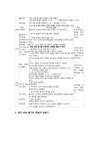 [공예학습][공예활동][공예지도]공예학습(공예활동,공예지도)교육적의의,목적, 공예학습(공예활동,공예지도)금속공예,전통문양한지공예,지도과제-4