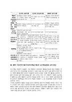 [구성주의이론][구성주의학습이론]구성주의이론(구성주의학습이론)특징,교수학습원칙, 구성주의이론(구성주의학습이론)사례,제모형,교수학습방법-10