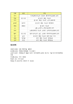 [굿][안동 별신굿]굿의 종류, 굿의 구조, 안동 별신굿의 근원설화,진행절차, 안동 별신굿의 여성이미지, 안동 별신굿의 복식,분장-9